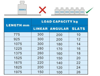 Hyldesystem til 7489.2200